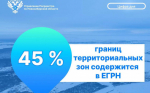 45% границ территориальных зон содержится в ЕГРН