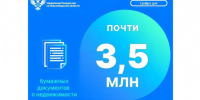 Почти 3,5 млн бумажных документов о недвижимости оцифровано в Новосибирской области - Администрация г. Бердск