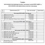 График заполнения внутриквартальных теплотрасс в Бердске сообщил КБУ — скоро дадут отопление