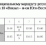 Изменение расписания маршрута №10 "Вокзал - м-он Юго-Восточный" - Администрация г. Бердск