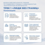 Стартовал Всероссийский конкурс-премия по поддержке граждан с инвалидностью «Безграничные возможности»